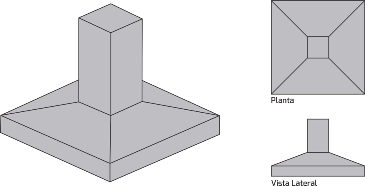 Tipos de cimentaciones superficiales